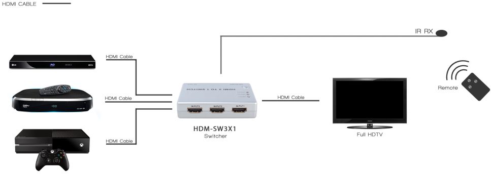 HDM SW3X1 D