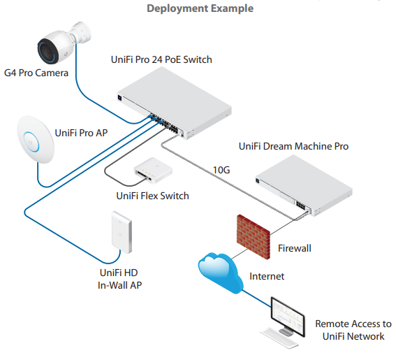 Ubiquiti UniFi Switch USW-24-POE - switch - 24 ports - managed -  rack-mountable - USW-24-POE - Ethernet Switches 