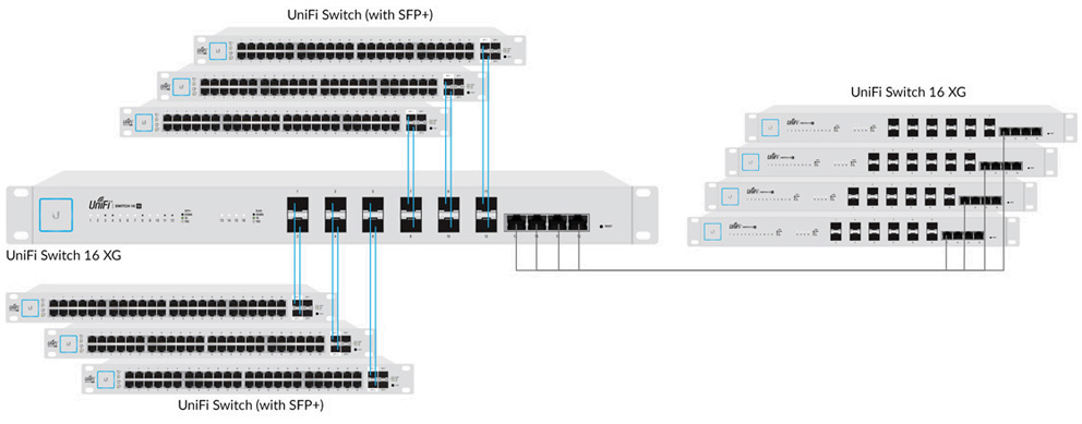 uplink network switch port Ubiquiti UniFi 16 (10G Switch XG SFP Switch)