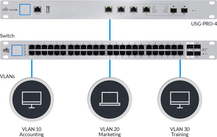 unifi ac pro device discovery tool unifi ac pro device discovery tool