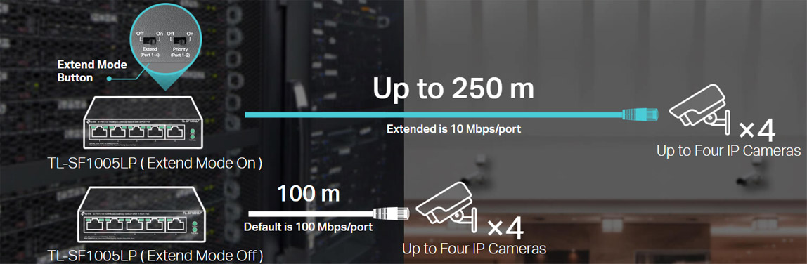TP-LINK 5-Port 10/100Mbps Desktop Switch with 4-Port PoE (TL-SF1005LP)