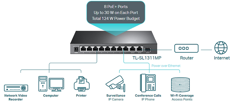 8-Port 10/100Mbps + 3-Port Gigabit Desktop Switch with 8-Port PoE+ 
