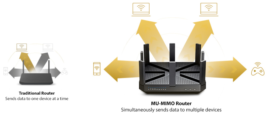 Image result for MU-MIMO* for Non-Stop Entertainment on All Your Devices The Archer C5400 does more than just create faster Wi-Fi, it helps your devices achieve optimal performance by making communication more efficient. With MU-MIMO technology1, the Archer C5400 can provide four simultaneous data streams, allowing all connected devices to achieve speeds up to 4X faster than standard AC routers.